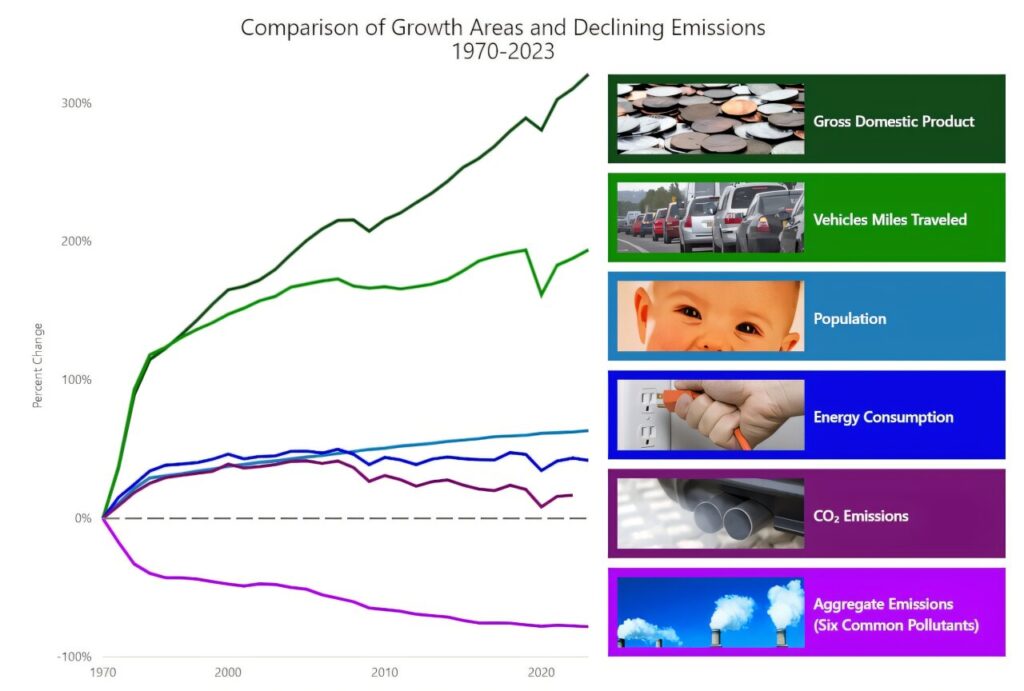 How the EPA administrator protects public health, air, water and the environment